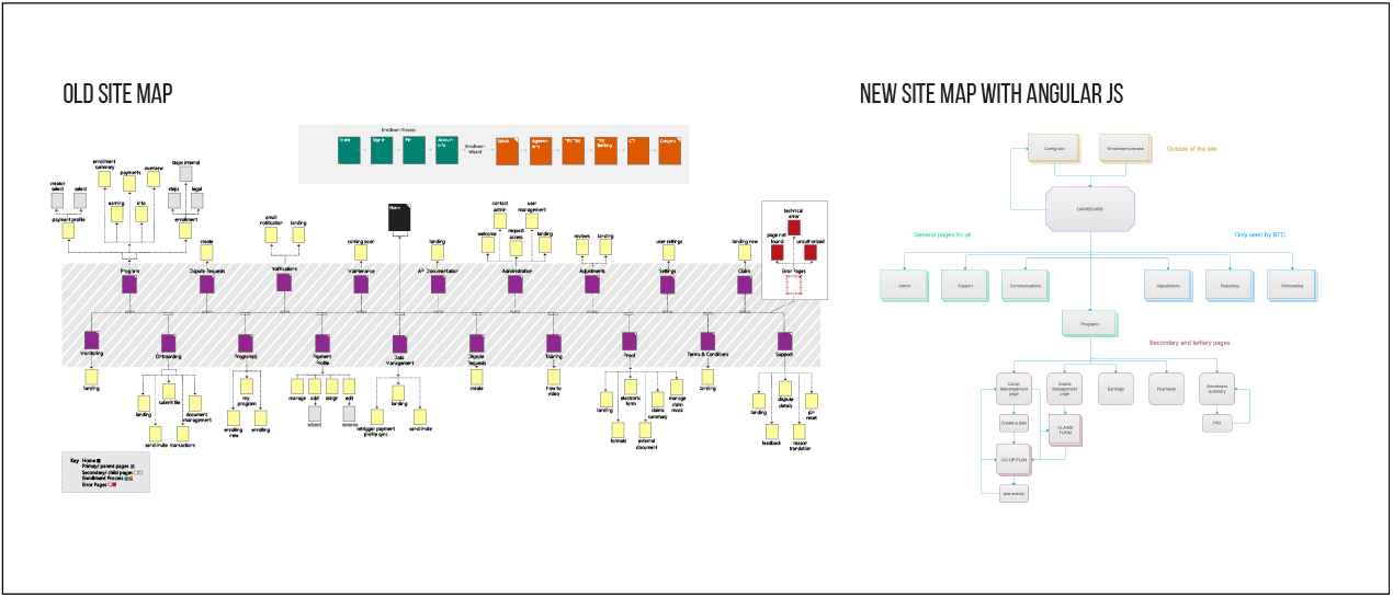Backend logic for determining which price to present user first.